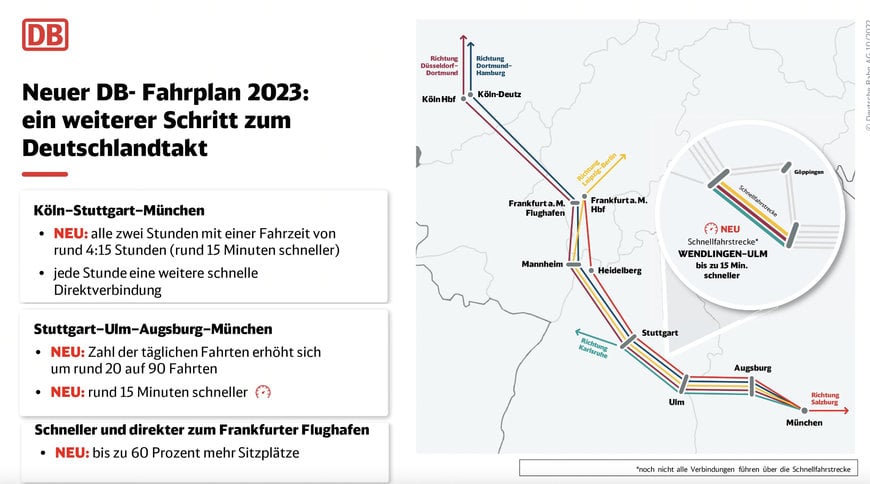 NEUER DB-FAHRPLAN 2023: EIN WEITERER SCHRITT ZUM DEUTSCHLANDTAKT